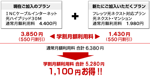 学割月額利用料の一部の例