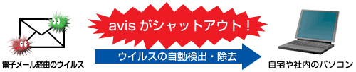 avisがシャットアウト！