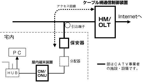 設備の図